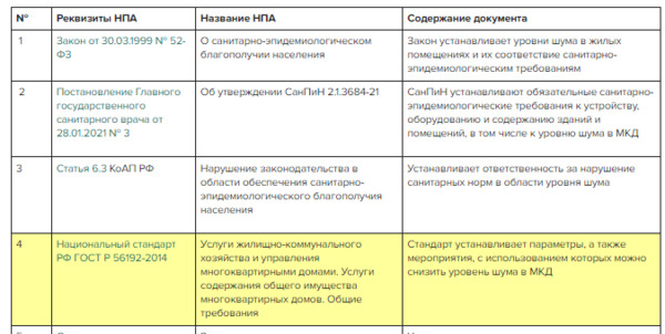 Закон о тишине в Российской Федерации 2023: основные изменения и требования