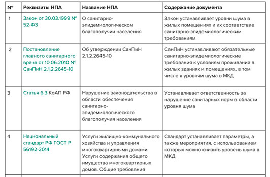 Закон о тишине в Ставропольском крае: основные положения и штрафы