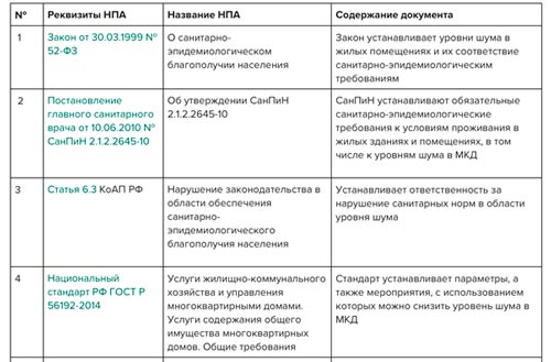 Закон о тишине в Республике Татарстан: основные положения и ответственность
