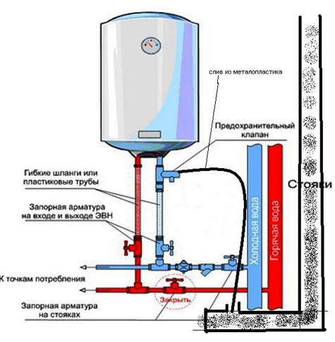 Водоснабжение в многоквартирном доме: схемы, особенности и замена стояков